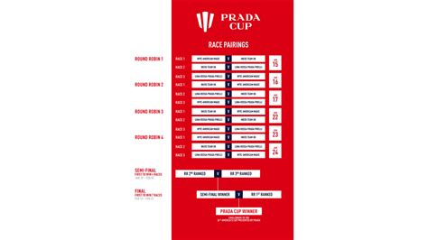 Prada Cup: Race schedule, where to watch, how to get there and 